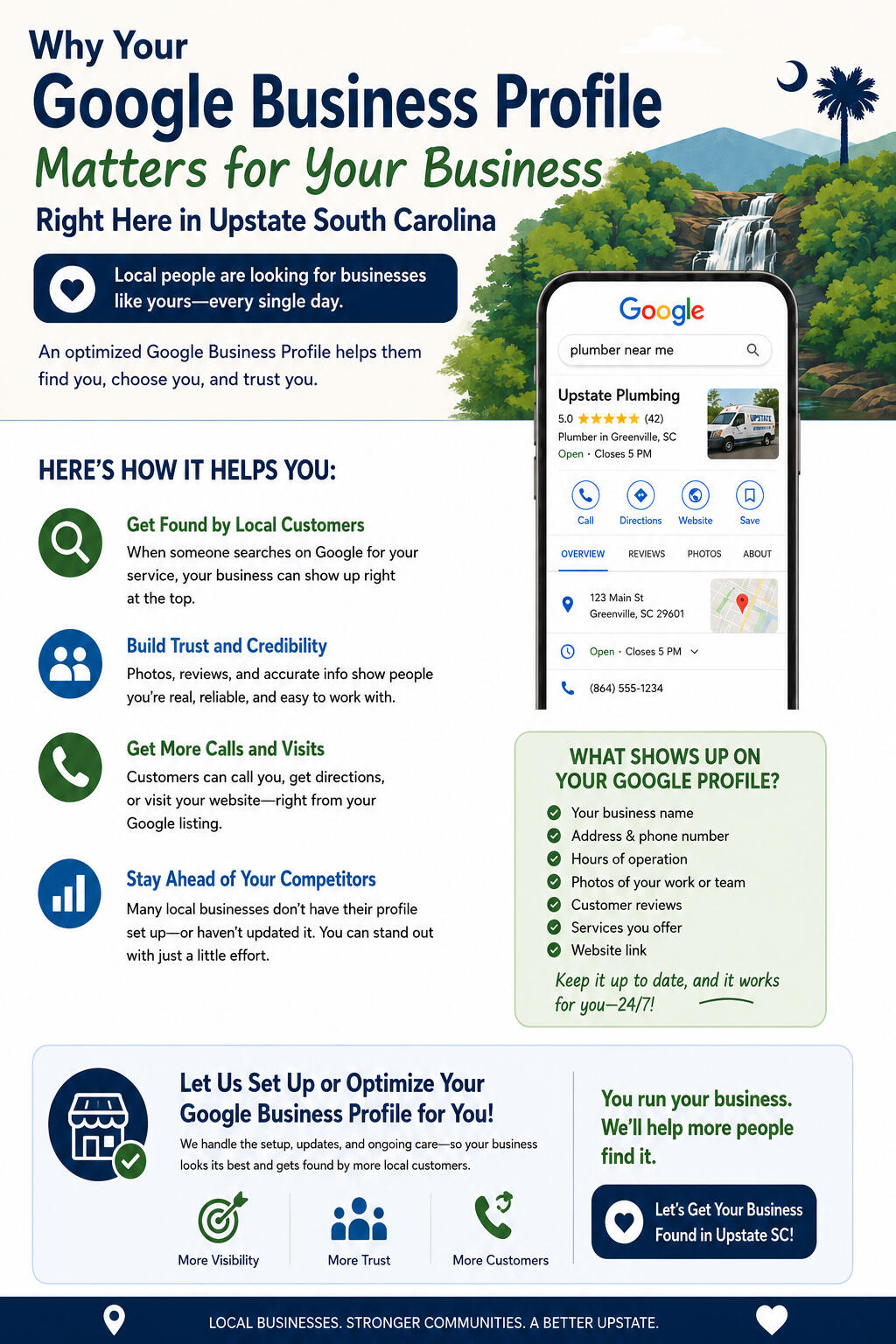 Google Business Profile Infographic infographic for Google Business Profile