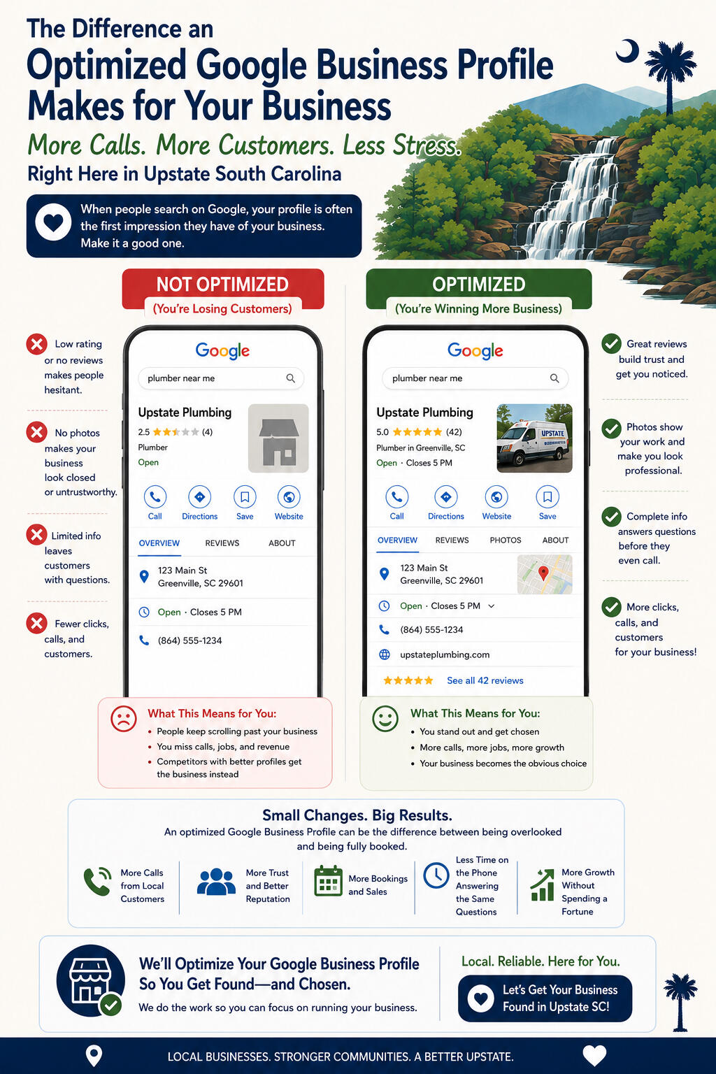 Google Business Profile Infographic infographic for Google Business Profile